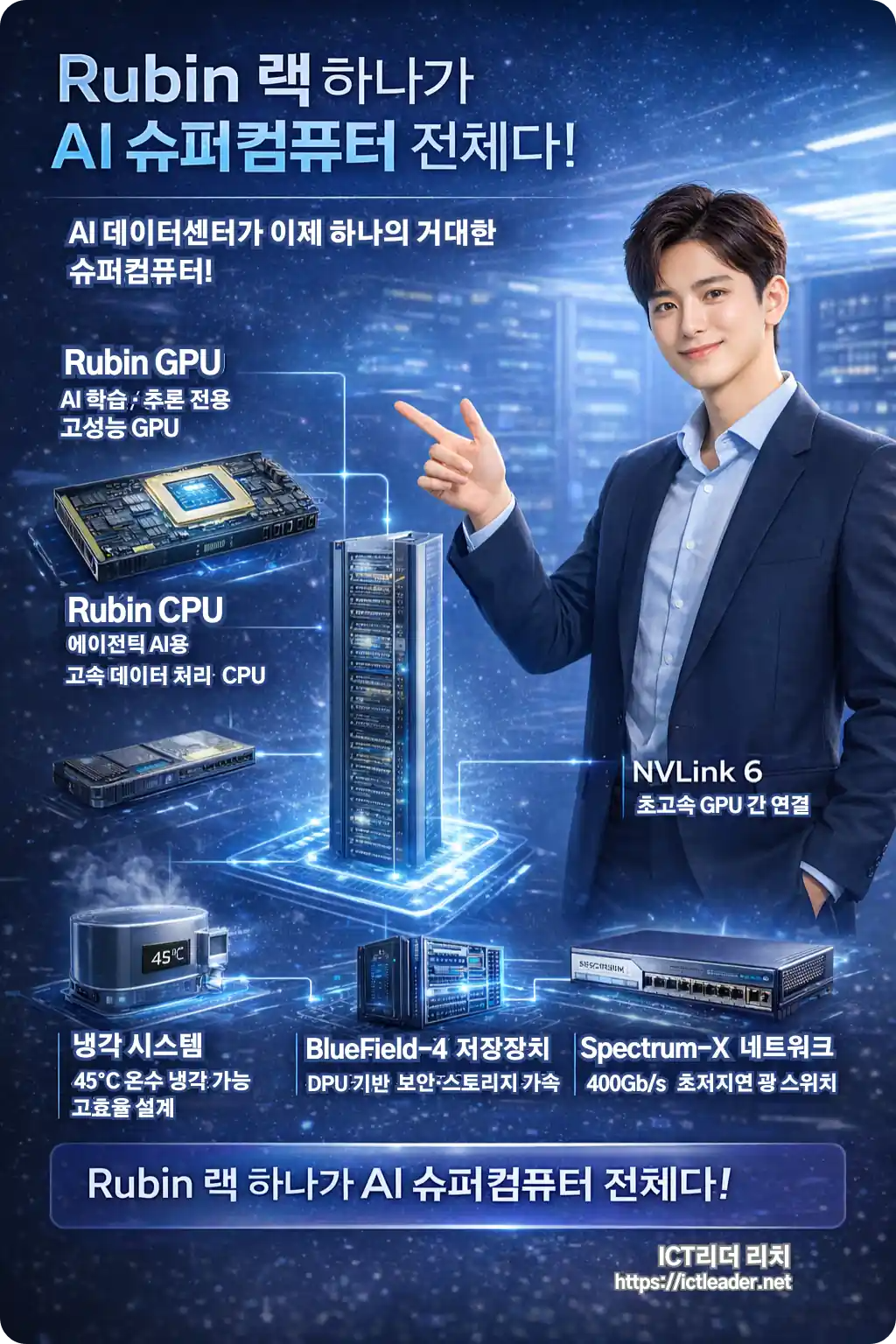 한국인 남성 엔지니어가 Rubin 랙 시스템과 GPU, CPU, DPU, NVLink, 냉각 네트워크 등 구성요소를 설명하는 기술 중심 인포그래픽