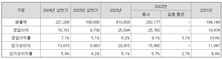 더본코리아 공모주 청약 전략 투자 포인트와 리스크 분석