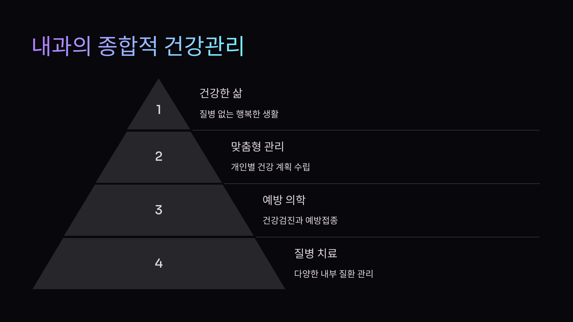 내과의-건강관리