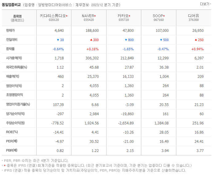 키다리스튜디오_동종업비교자료