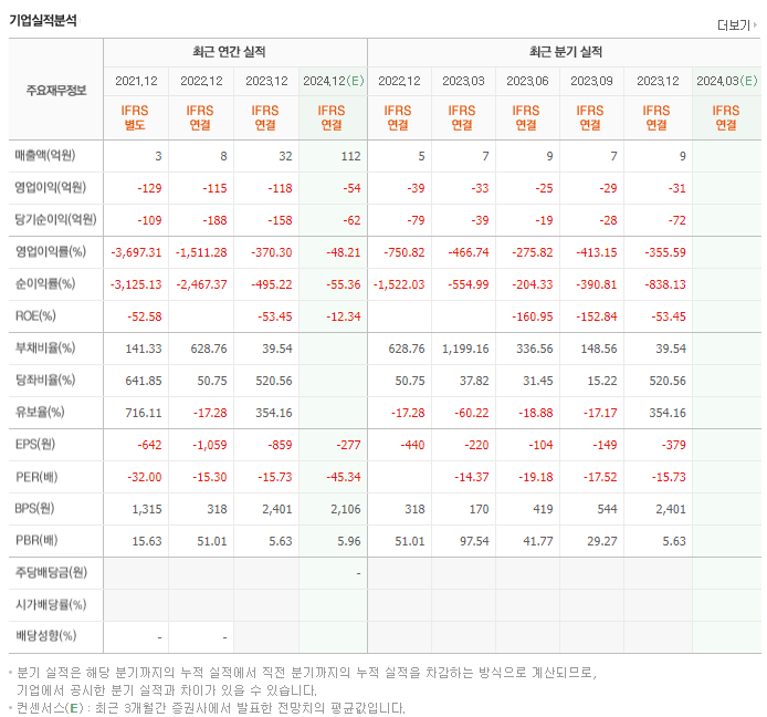 싸이토젠_실적