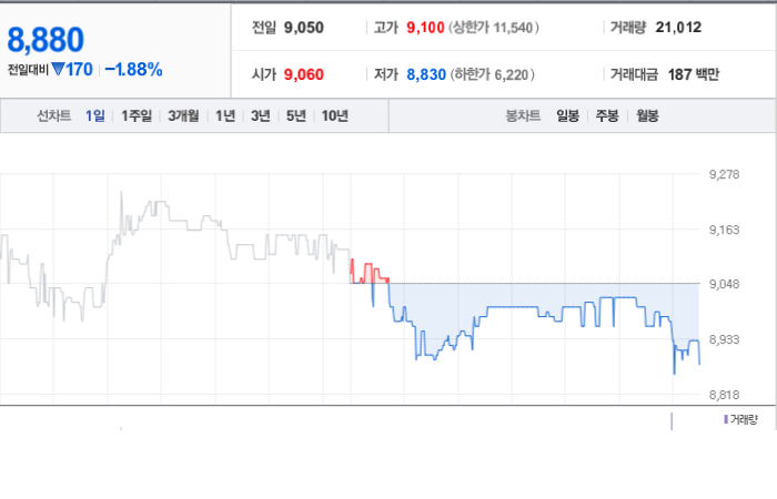 위메이드플레이 주가와 미국 경기에 대한 상호 영향