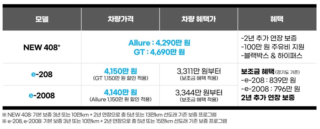 11월 푸조 시승 신청 이벤트 및 세일 페스타 특별 혜택