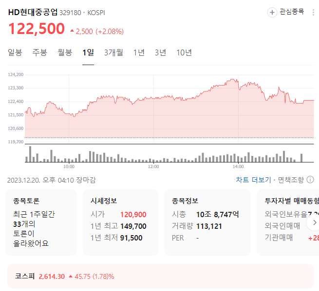 hd현대중공업 주가
