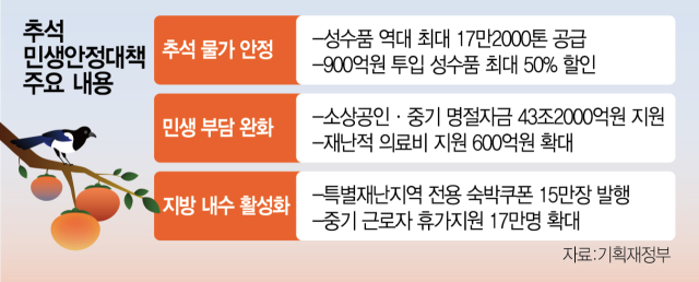 추석