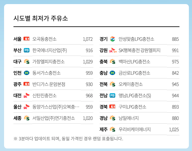 전국-LPG가격