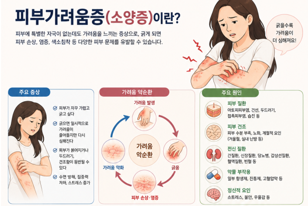 피부가려움증(소양증)이란?