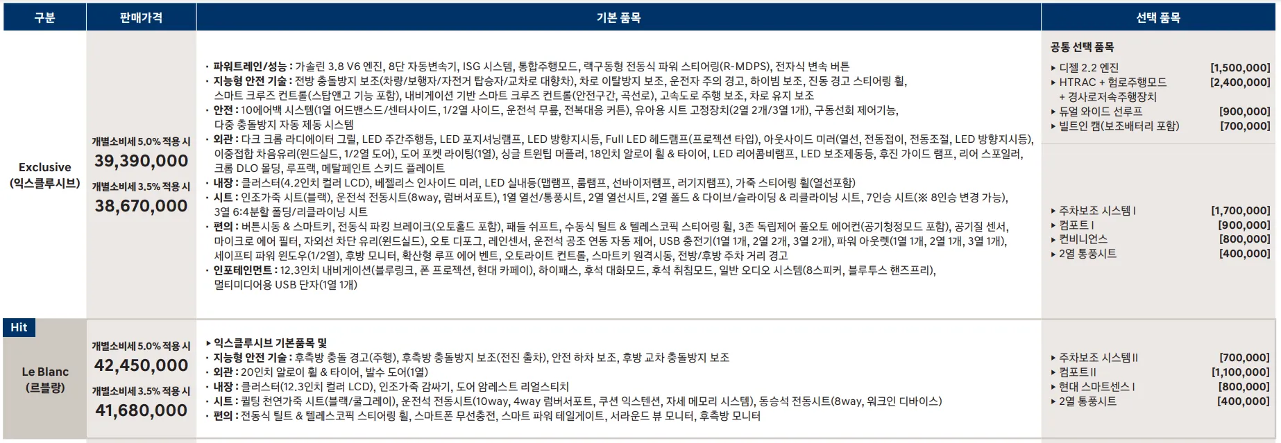 팰리세이드-르블랑-옵션표