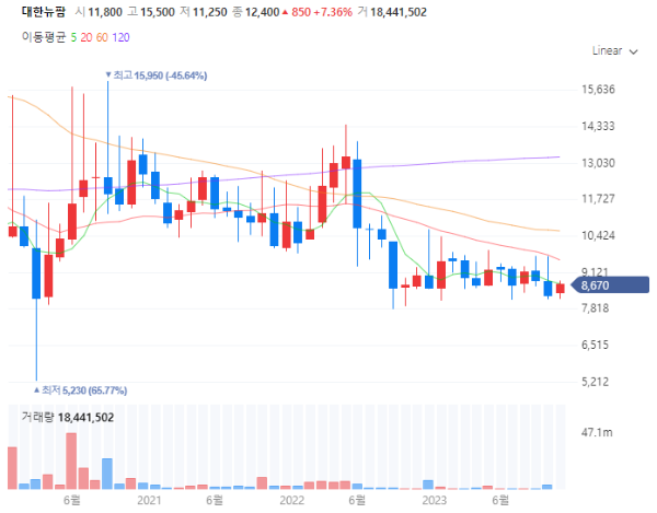 빈대항히스타민관련주대장주수혜주TOP5_대한뉴팜