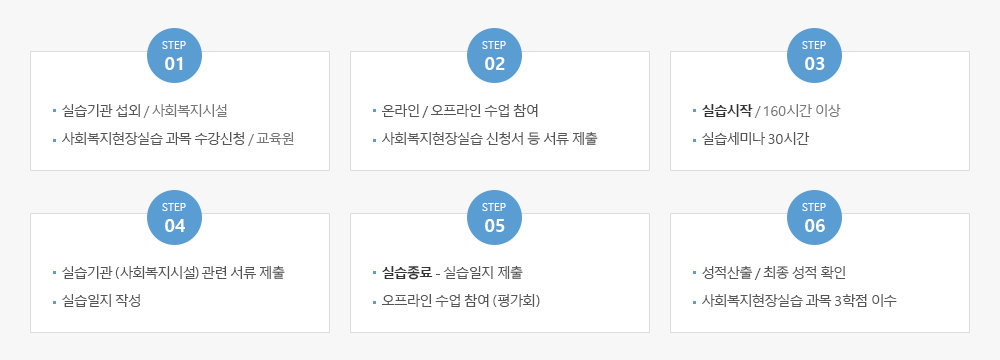 학사회복지현장실습 이수 과정