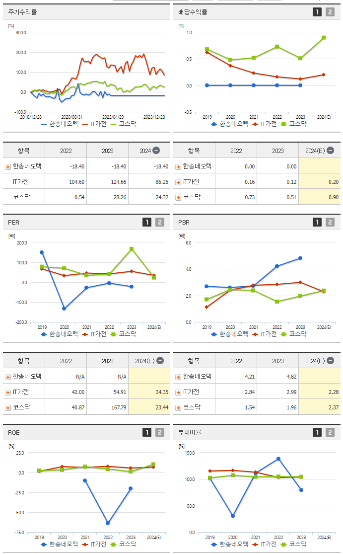 한송네오텍_섹터분석