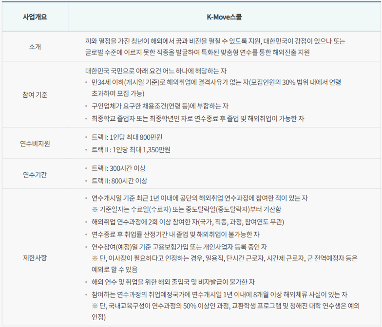 연수 프로그램