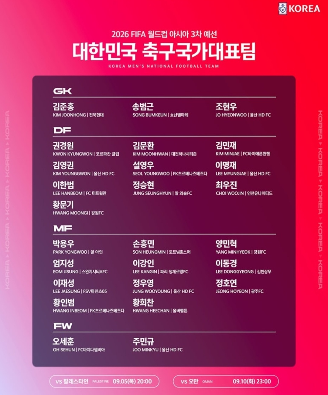 홍명보호 축구국가대표팀 명단