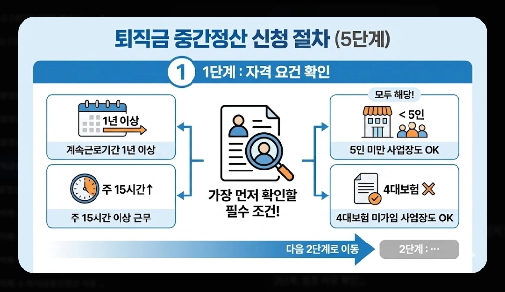 퇴직금 중간정산 사유 필요서류 완벽 정리 2026년