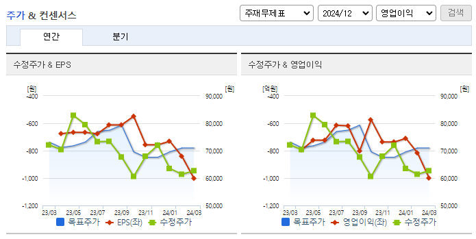 SK바이오사이언스_컨센서스