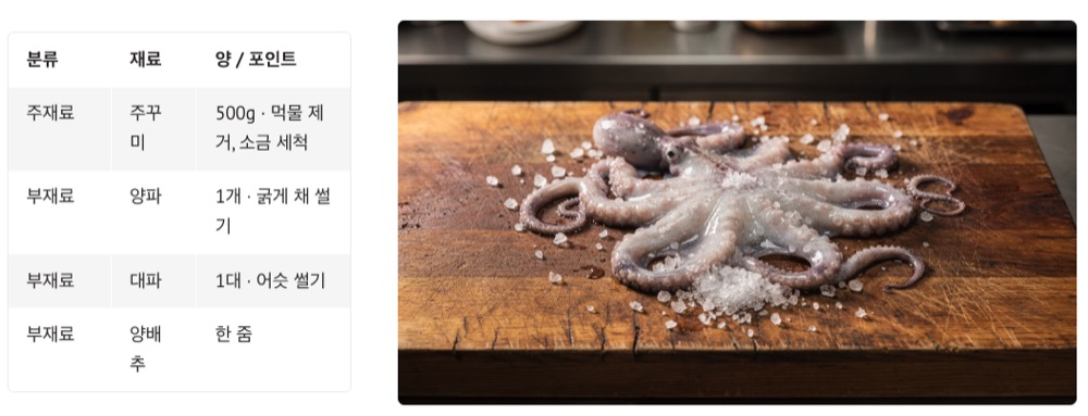 주꾸미 볶음 재료