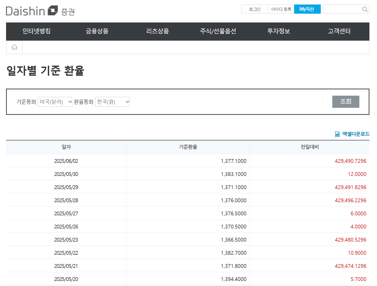 일자별 과거 환율조회
