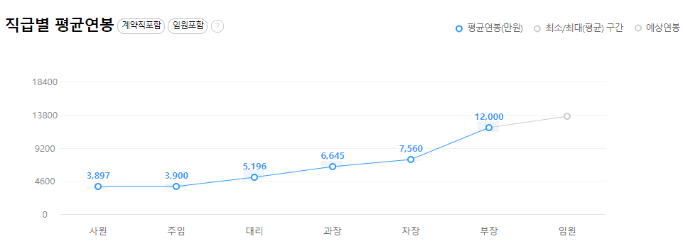 삼성전기-연봉-합격자 스펙-신입초봉-외국어능력