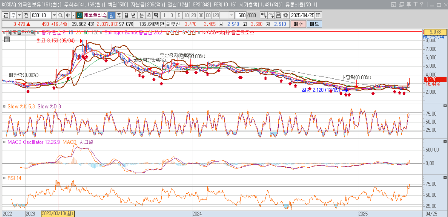 에코플라스틱주식