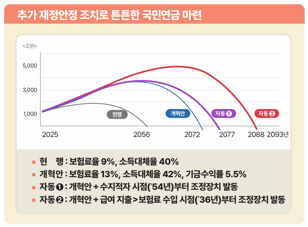 국민연금