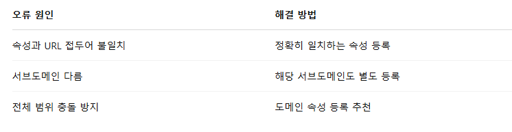 속성에 URL없음 오류 해결