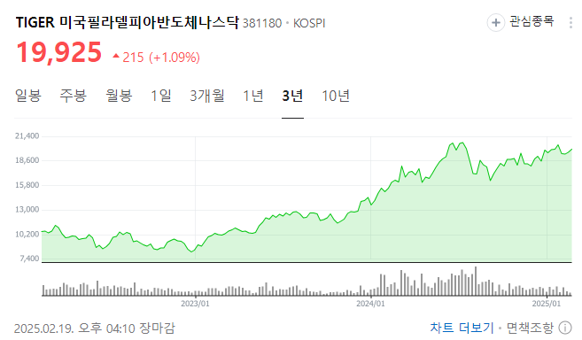 미국 etf 추천