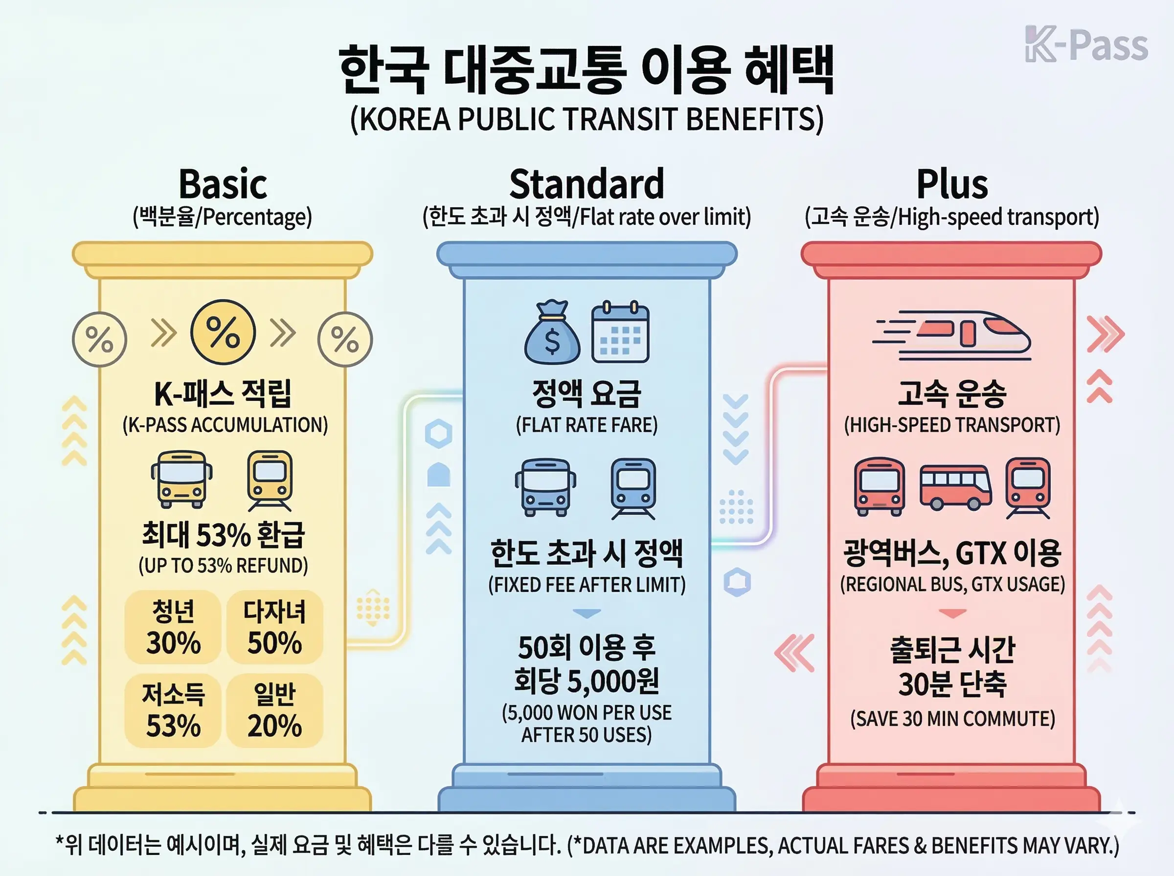 모두의 카드 유형별 환급 구조 인포그래픽