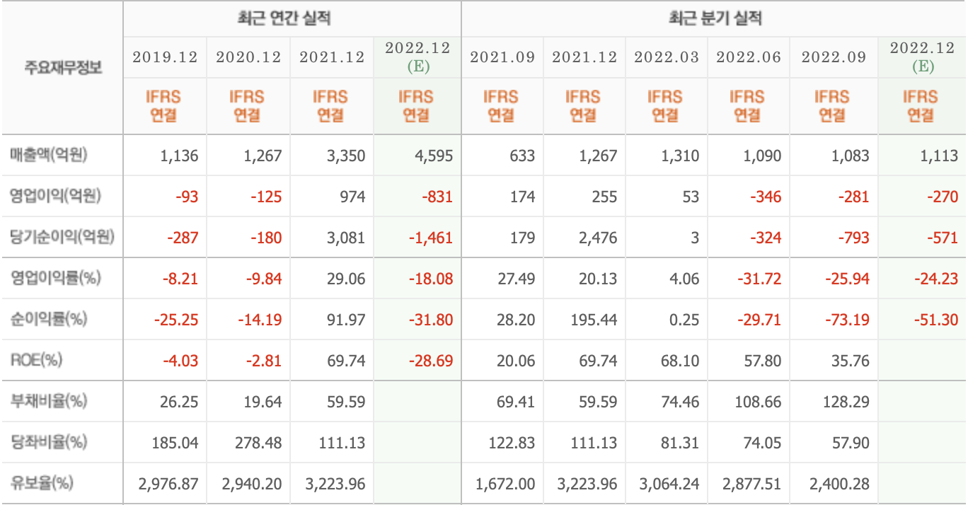 주요재무정보-위메이드