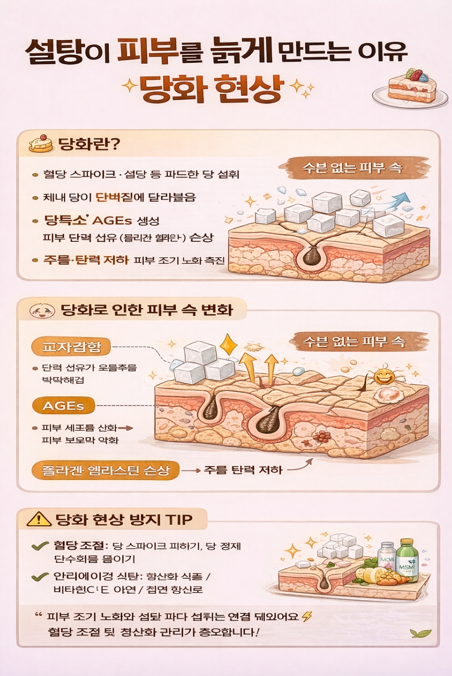 설탕이 피부를 늙게 만드는 5단계 과정