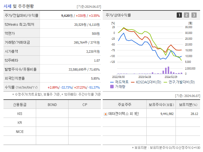 메드팩토_기업개요