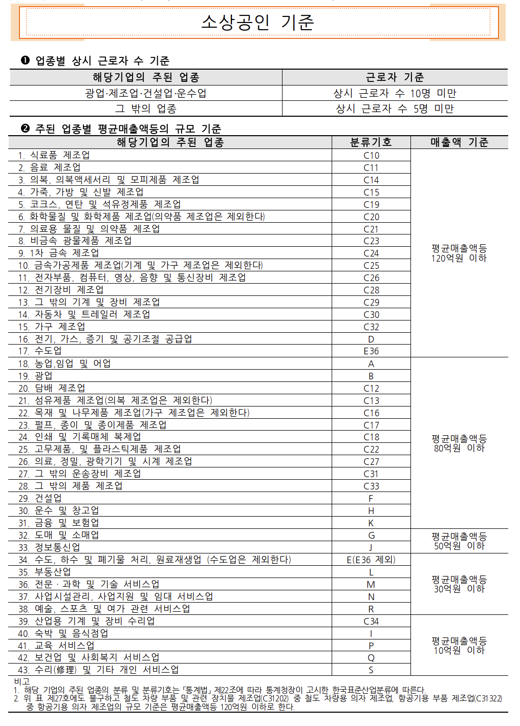 소상공인-희망리턴패키지-8