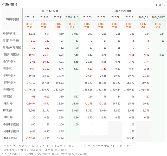 씨티케이_실적