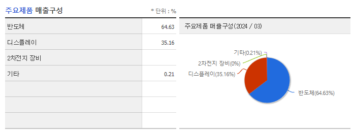 유니트론텍_주요제품