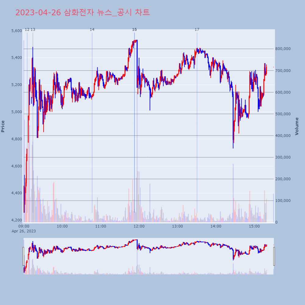 삼화전자_뉴스공시차트