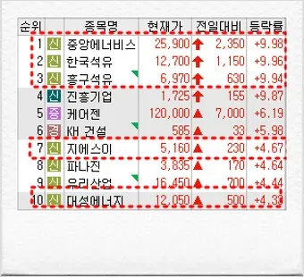 우크라이나 재건 대장주 관련주 TOP5_29