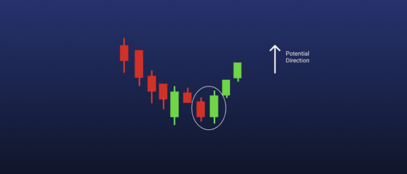 코인 차트(캔들차트) 보는 법