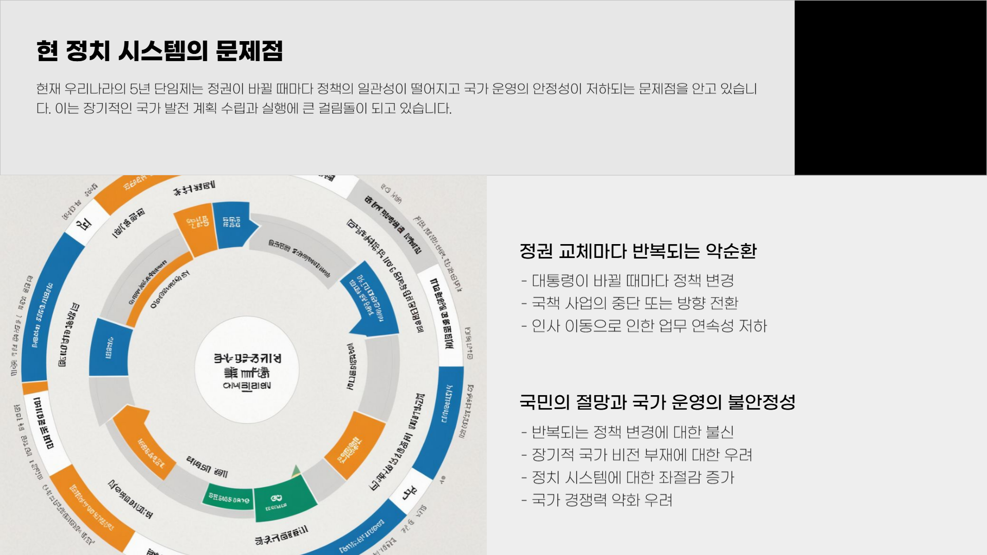 대통령 4년 연임제