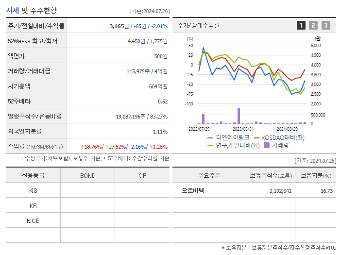 디엔에이링크_기업개요