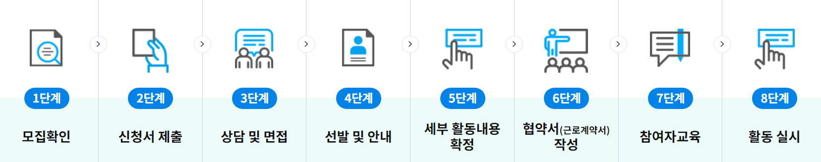 노인 일자리 참여방법