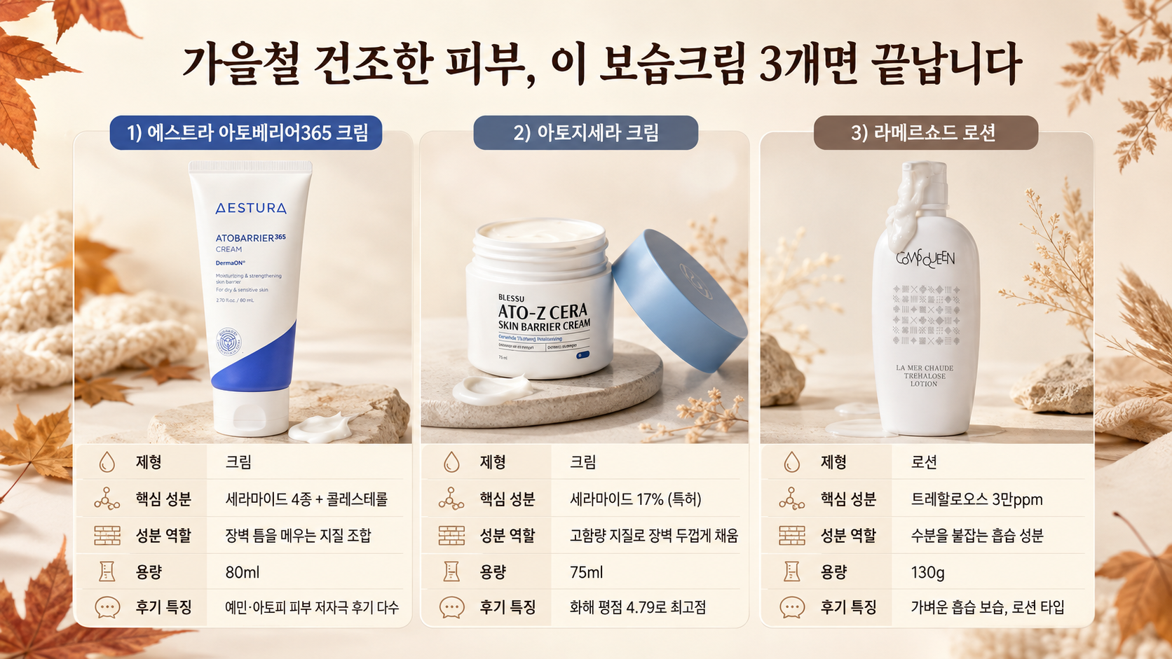 건조한 피부, 보습크림 3개 추천