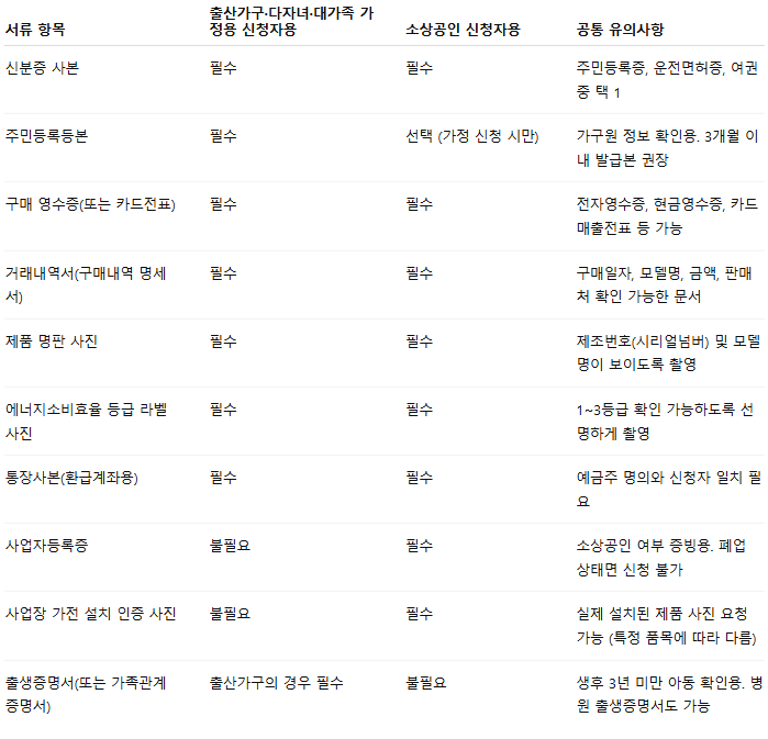고효율 가전 환급 대상 출산가구 다자녀 소상공인 신청 방법 준비물 총정리 3