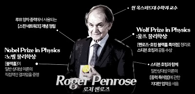 양자이론과 영혼 그리고 영생을 주장한 로저