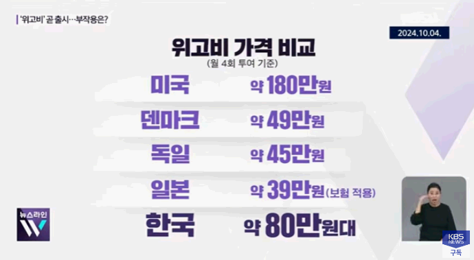 위고비 처방대상과 부작용 비만치료제