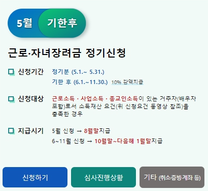 근로장려금 지급일 8월 언제 들어올까? 조회 방법 입금일 총정리1