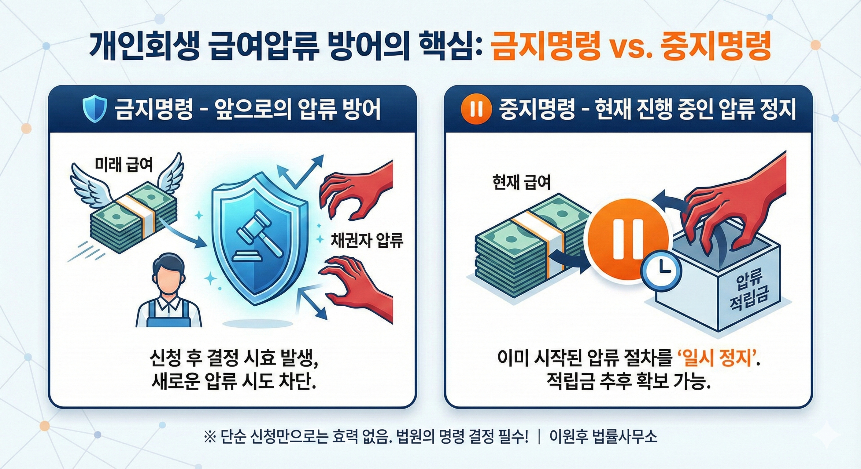 "신청만 하면 끝?" 절대 아닙니다.