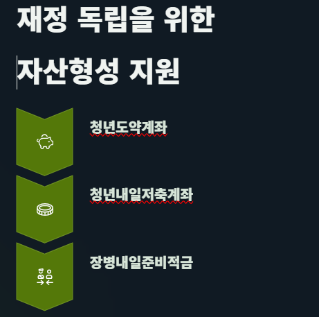 2025 청년을 위한 지원제도 완벽 가이드