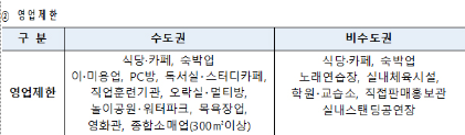 영업제한 안내표
