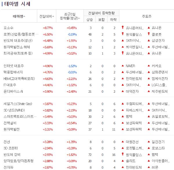 상승 테마주