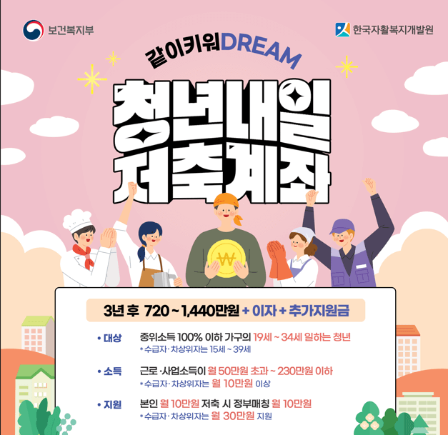 청년내일저축계좌 자격조건 신청방법 기간