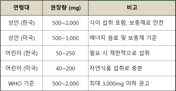 타우린 비교